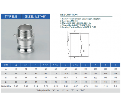 CAMLOCK INOX 304 - TYPE F